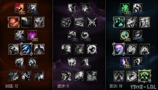 LOL7.7版本雪人努努打野攻略 7.7雪人努努打野出装及天赋符文推荐