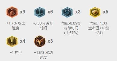 LOL7.7版本雪人努努打野攻略 7.7雪人努努打野出装及天赋符文推荐