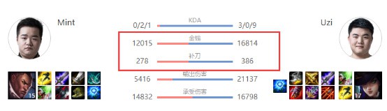 英雄联盟七大王者对线技巧分享 单人对线如何进行线上压制和击杀