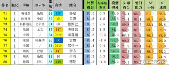 FIFA Online3国服最强中锋排名分析 国服最强中