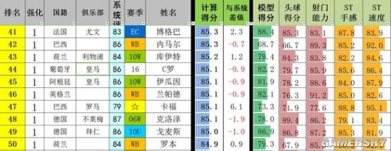 FIFA Online3国服最强中锋排名分析 国服最强中