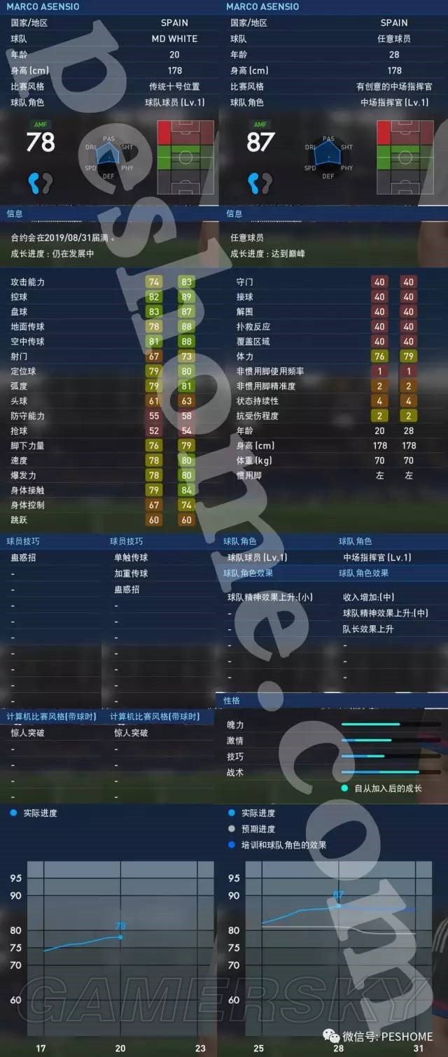 《世界足球竞赛2017(PES2017)》大师联赛妖