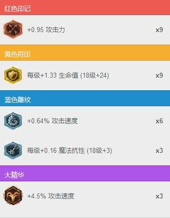 LOL世界第一盲僧玩法剖析 如何玩好盲僧