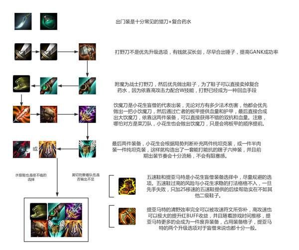 LOL世界第一盲僧玩法剖析 如何玩好盲僧