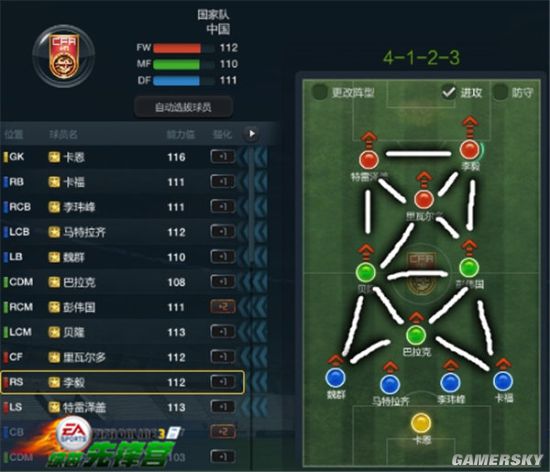 FIFA Online3 4123战术板推荐 4123战术板战术