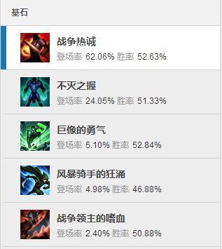 LOL7.9诺手出装推荐及玩法攻略 新版本诺手怎么玩