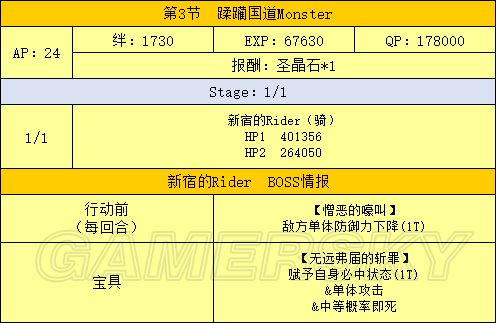 Fgo新宿攻略1 5 1攻略合集 剧情本配置 游民星空gamersky Com