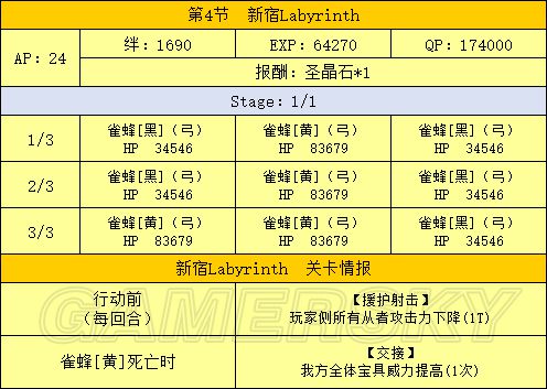 Fgo新宿攻略1 5 1攻略合集 剧情本配置 游民星空gamersky Com