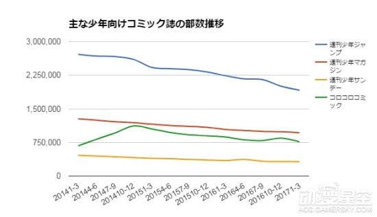 遊民星空