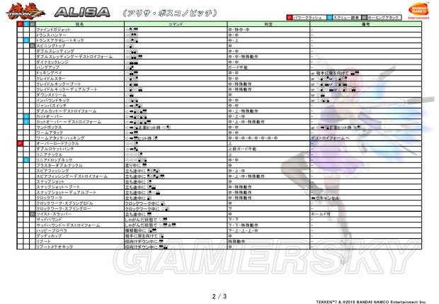 铁拳2保罗连招图片