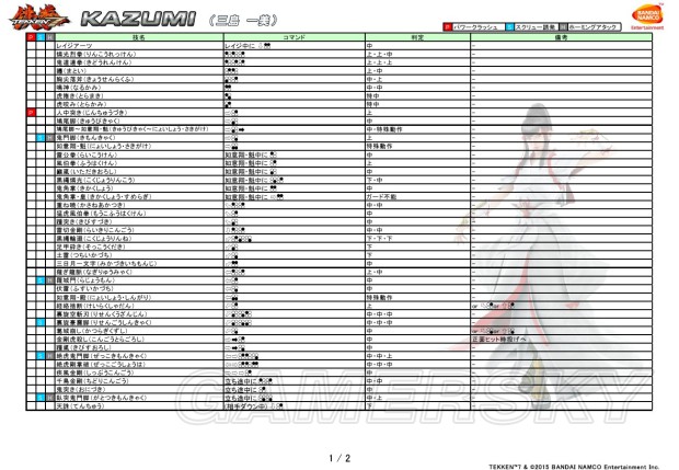 铁拳7三岛一美出招表图片