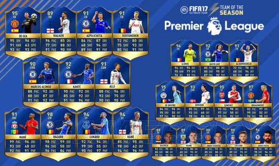 《fifa17》英超赛季最佳阵容一览 热刺双子星领衔