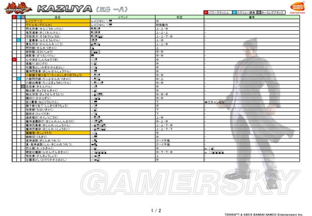 铁拳7出招表全人物招式按键说明