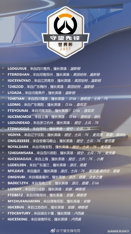 《守望先锋》世界杯中国队选手大名单公布 为