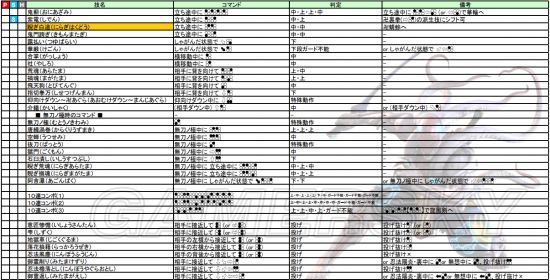 《铁拳7》图文攻略 全人物介绍及出招表必杀技一览