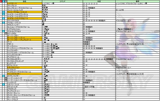 《铁拳7》图文攻略 全人物介绍及出招表必杀技一览