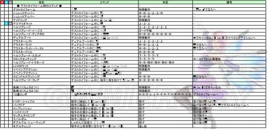 《铁拳7》图文攻略 全人物介绍及出招表必杀技一览