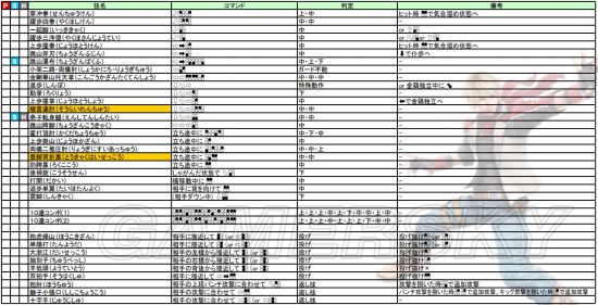 铁拳7图文攻略全人物介绍及出招表必杀技一览