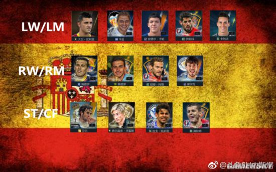 FIFA Online3西班牙套各位置球员推荐 西班牙套