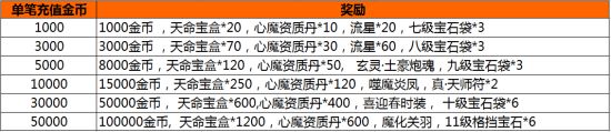 《拳皇14》新预报 凶斯大年夜战坂崎良