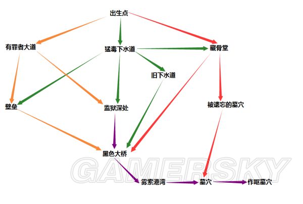 《死亡细胞》最新地图链接关系一览