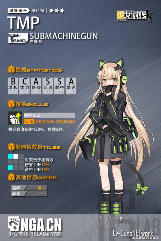 少女前线tmp实用性详评tmp值得培养吗 游民星空gamersky Com