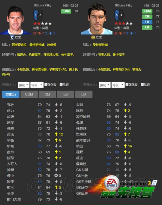 FIFA Online3曼城套各位置超强球员推荐 曼城套