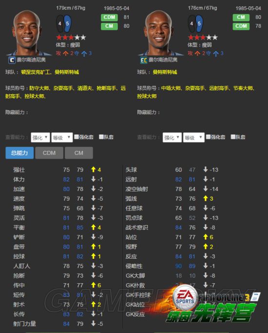 FIFA Online3曼城套各位置超强球员推荐 曼城套