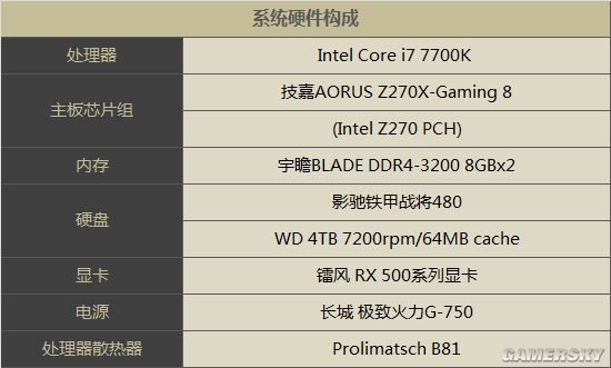 《绝地求生:大逃杀》AMD显卡性能实测:RX56