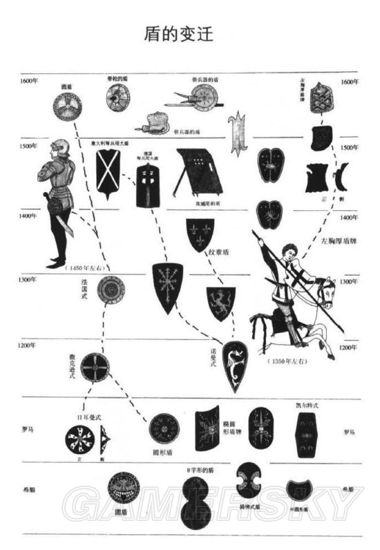 黑暗之魂3盾牌图鉴与原型解析黑暗之魂3盾牌来历介绍