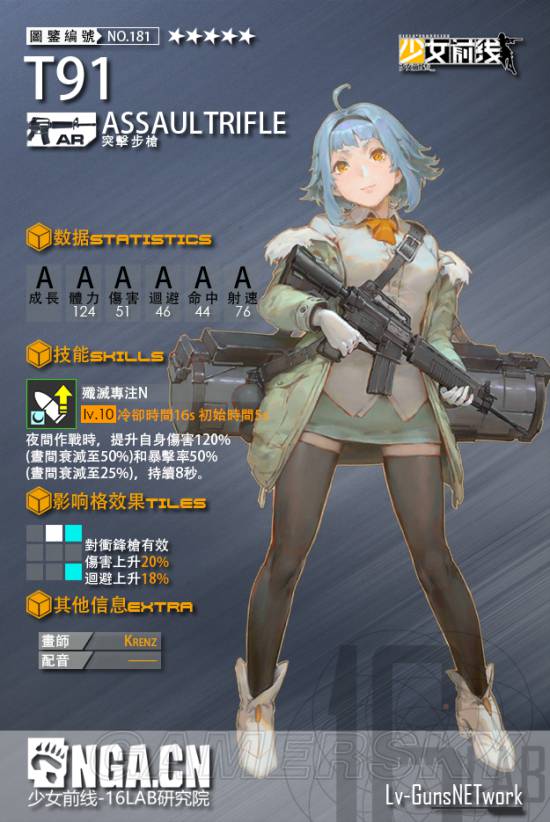 少女前线t91实用性简评 t91值得练吗