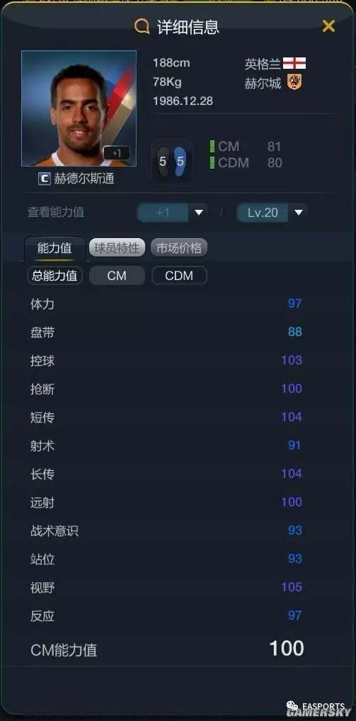 FIFA Online3队长赛冷门球员推荐 各球员简析与