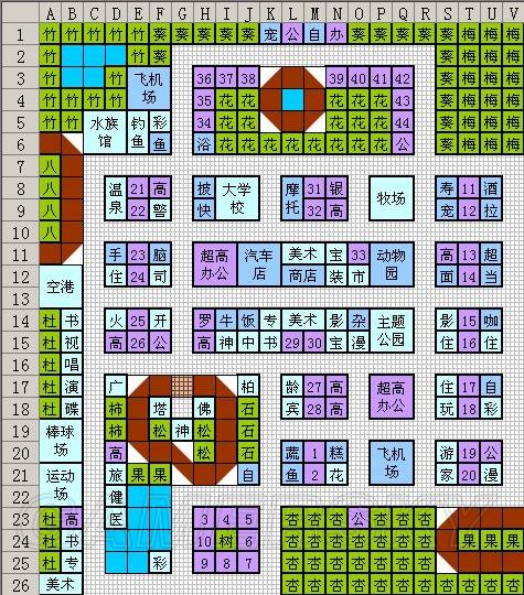 都市大亨物语攻略大全 专业街布局图详细赚钱方法