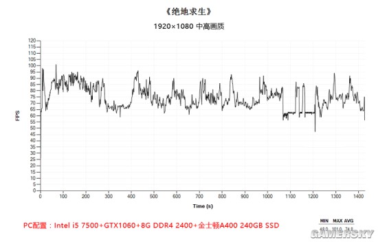 绝地求生游戏或直播卡顿 金士顿A400固态硬盘