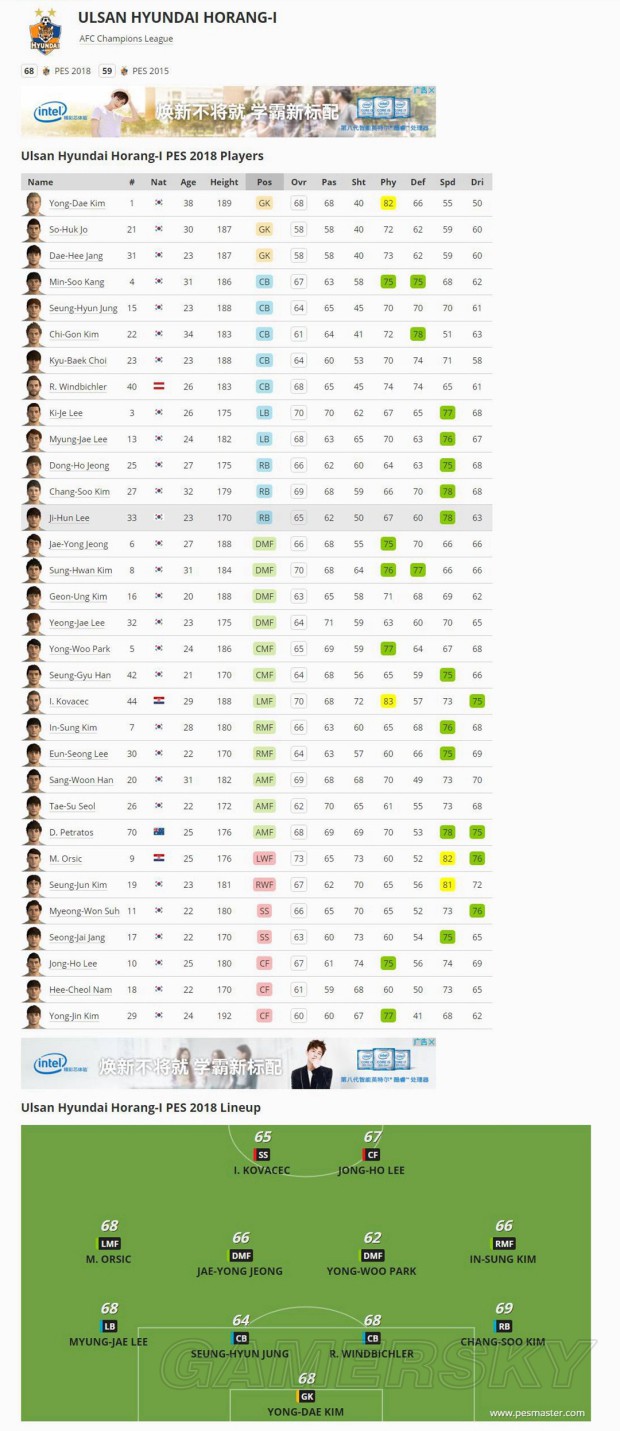 《实况足球2018(PES2018)》官方球队、球员