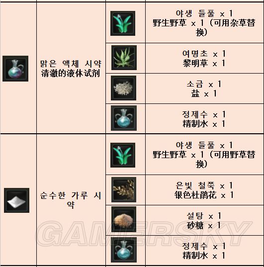 黑色沙漠黑精灵生产向导任务炼金篇全流程攻略 炼金任务详解