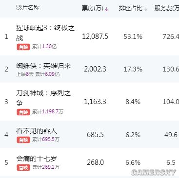 游民星空