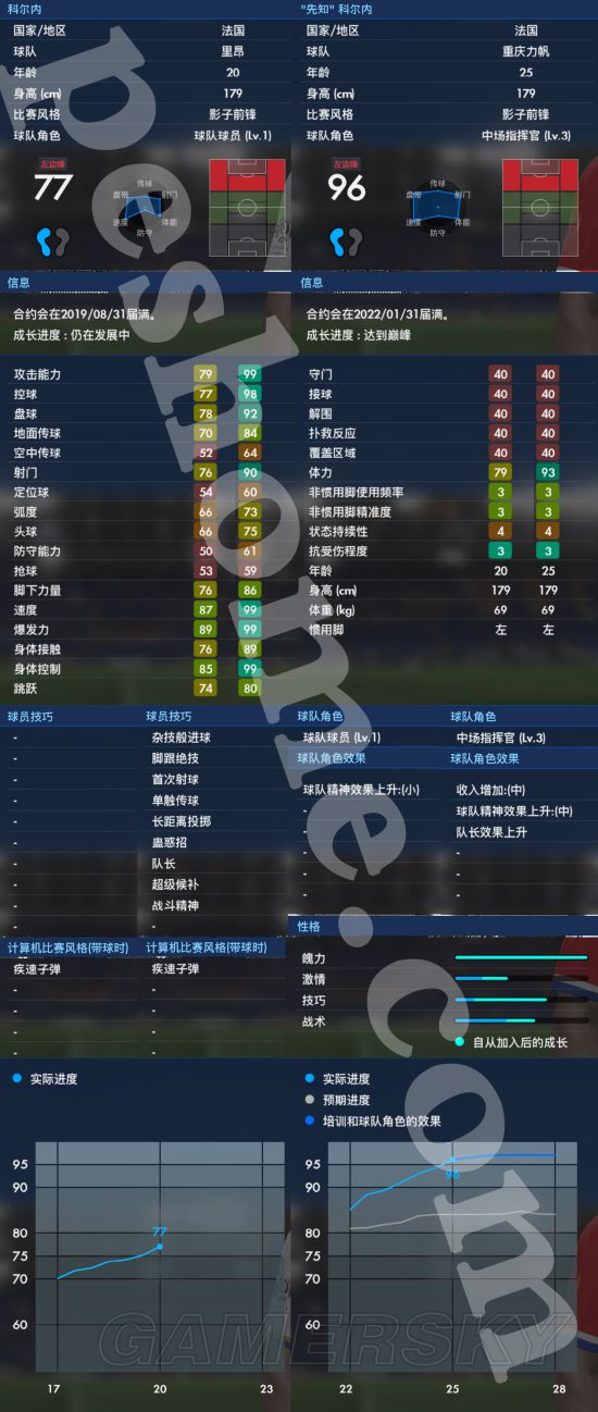 《实况足球2017(PES2017》大师联赛妖人推荐