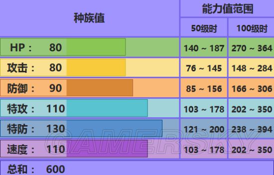 口袋妖怪 全精灵对战配招及打法攻略 No 380 拉帝亚斯 游民星空gamersky Com