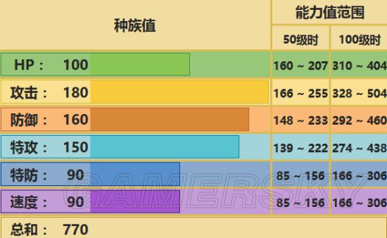 口袋妖怪 全精灵对战配招及打法攻略 No 3 固拉多 游民星空gamersky Com