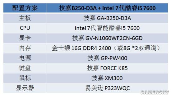 东营光速网咖200台技嘉B250-D3A电脑