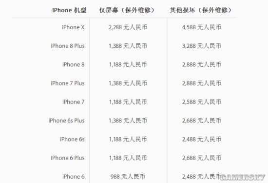iPhone X官方维修报价:换屏2288元 其他损坏4