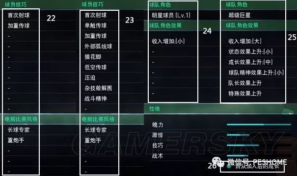 实况足球2018(PES2018)大师联赛妖人图文推