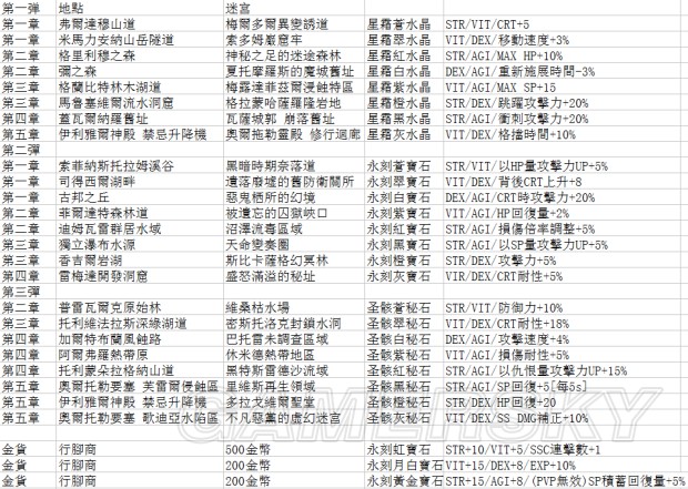 天刀增益曲谱怎么使用_灭火器使用方法图片