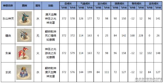 问道手游年底压轴资料片 神兽天下今日开启