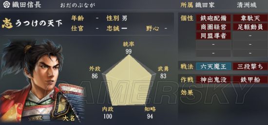 《信长之野望大志》武将总数值排名Top50 哪个武将总评高