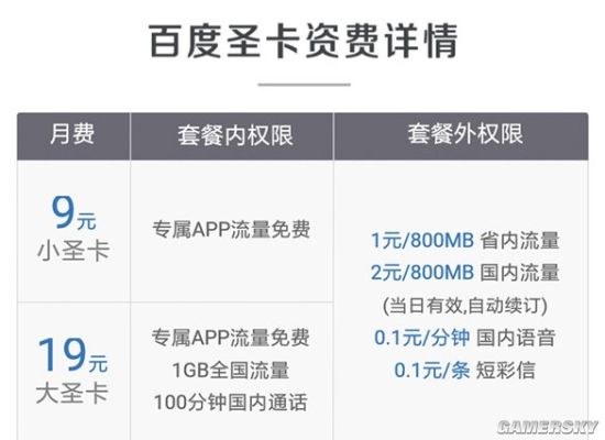 百度圣卡推出电信版:最低9元\/月 吃鸡也能免流