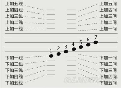 红石音乐教程简单曲子图片