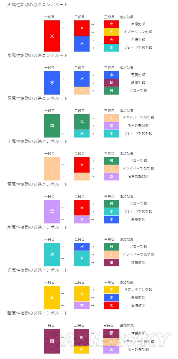 《异度之刃2》战斗,连击技巧及操作方法图文详解