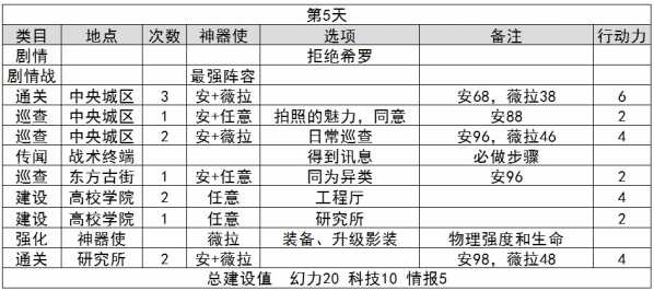 永远的7日之都无氪一周目攻略 一周目攻略安、薇拉方法